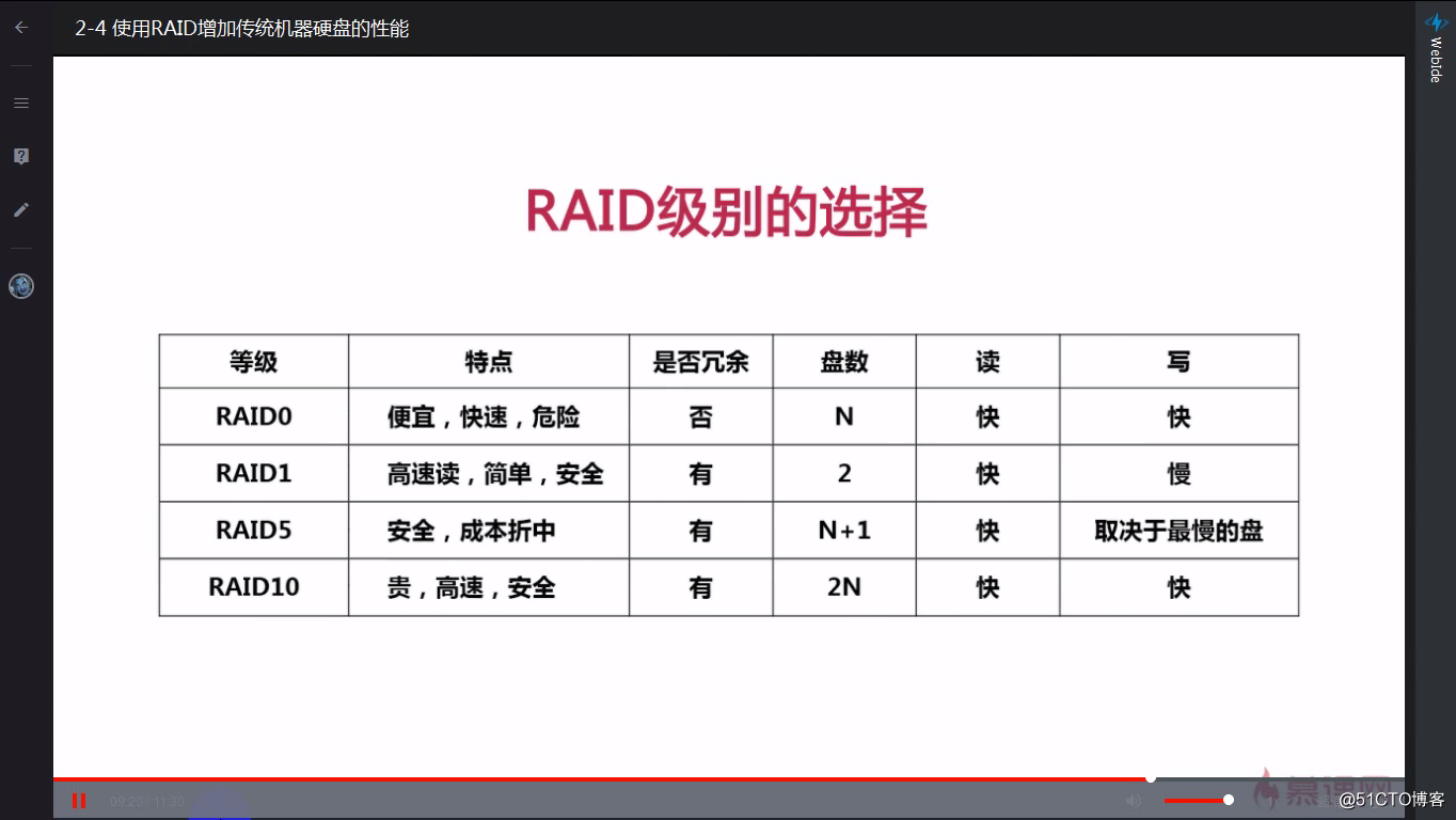 2-03 磁盘的配置和选择
