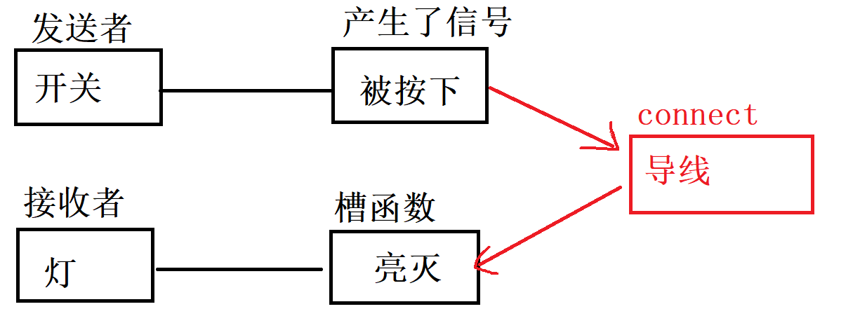 QT概述简介