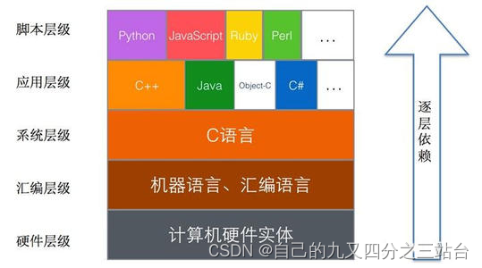 科学的摇篮 – 贝尔实验室插图9 在这里插入图片描述