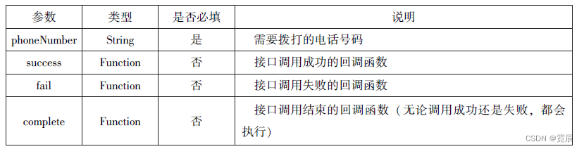 微信小程序开发与运营总结