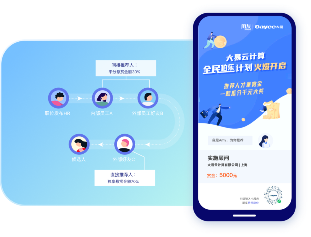 企业降本增效，从招聘“卷”起？-用友大易智能招聘系统