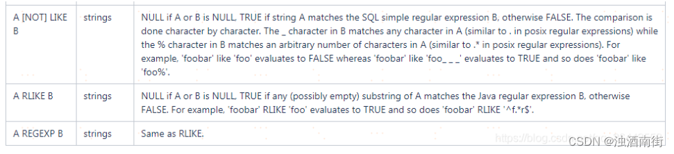 Hive中rlike,like区别与使用详解_hive rlike-CSDN博客