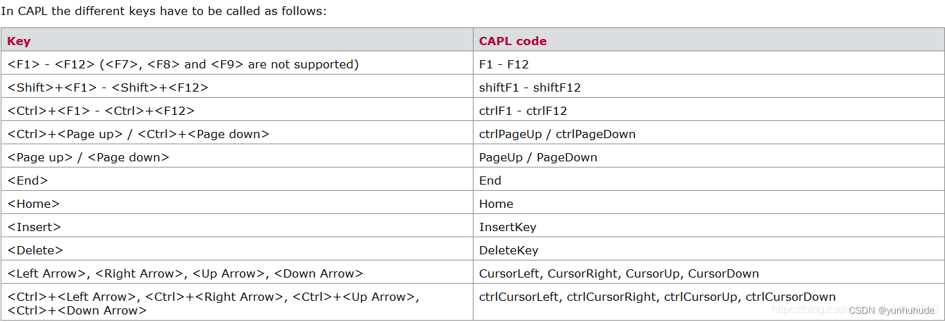 CAPL事件处理内容学习_capl on start-CSDN博客