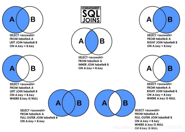 MySQL的join关键字详解_只写join是哪种连接-CSDN博客