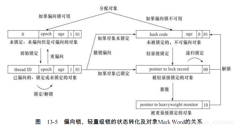 [外链图片转存失败(img-Kz6HDKHD-1562727564260)(/1562682503579.png)]