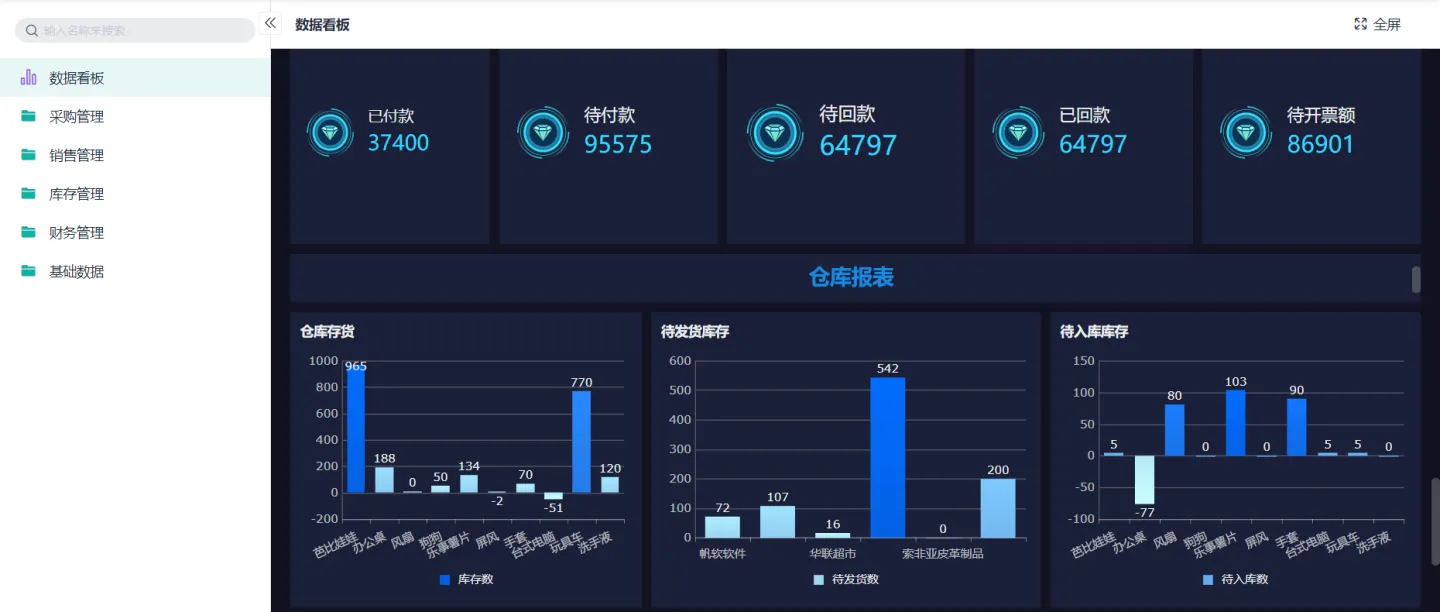 作为一名仓库管理人员,如何有效地管理仓库?插图13 作为一名仓库管理人员,如何有效地管理仓库?