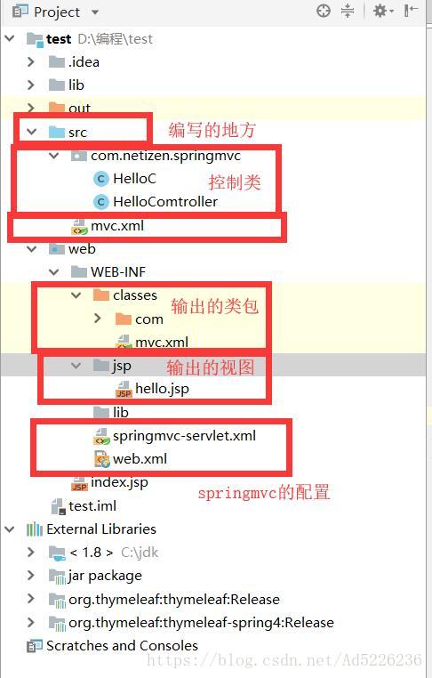 结构图