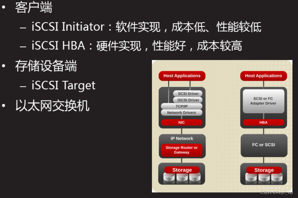 存储技术知识分享