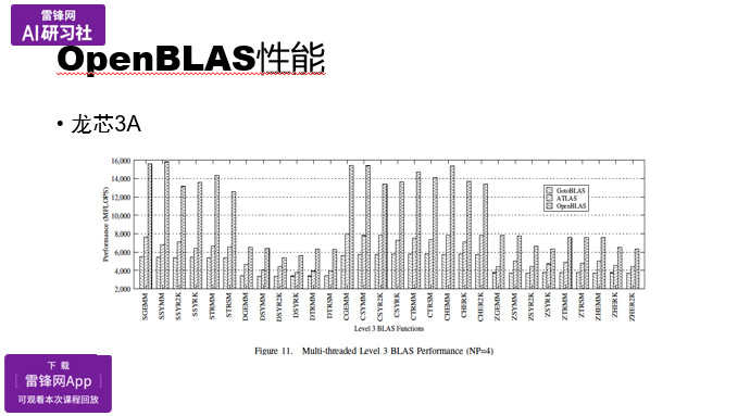 OpenBLAS项目与矩阵乘法优化 | AI 研习社