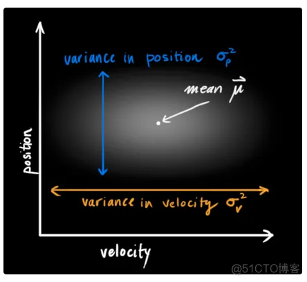 【滤波跟踪】基于EKF、UPF、PF、EPF、UPF多种卡尔曼滤波实现航迹滤波跟踪matlab源码_滤波跟踪_08