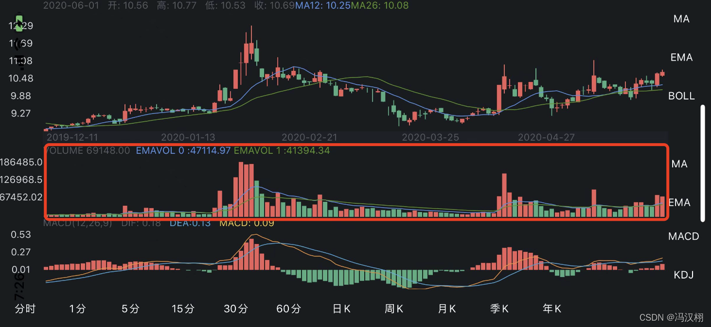 OC/Swift 技术股票详情图(源码)_股票详情页。源码-CSDN博客