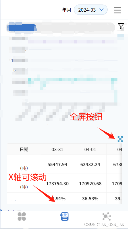 移动端table组件(带全屏旋转功能)——解决Ant Design Vue的a-table组件旋转页面后在移动端中滚动轴失效的问题_移动端 ...