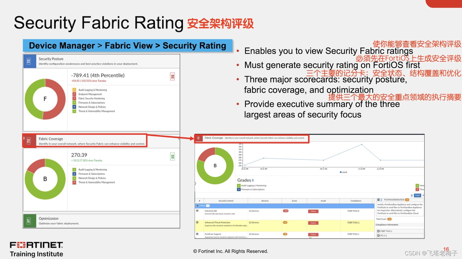 教程篇(7.2) 06. 全局ADOM和中央管理 ❀ FortiManager ❀ Fortinet 网络安全专家 NSE5