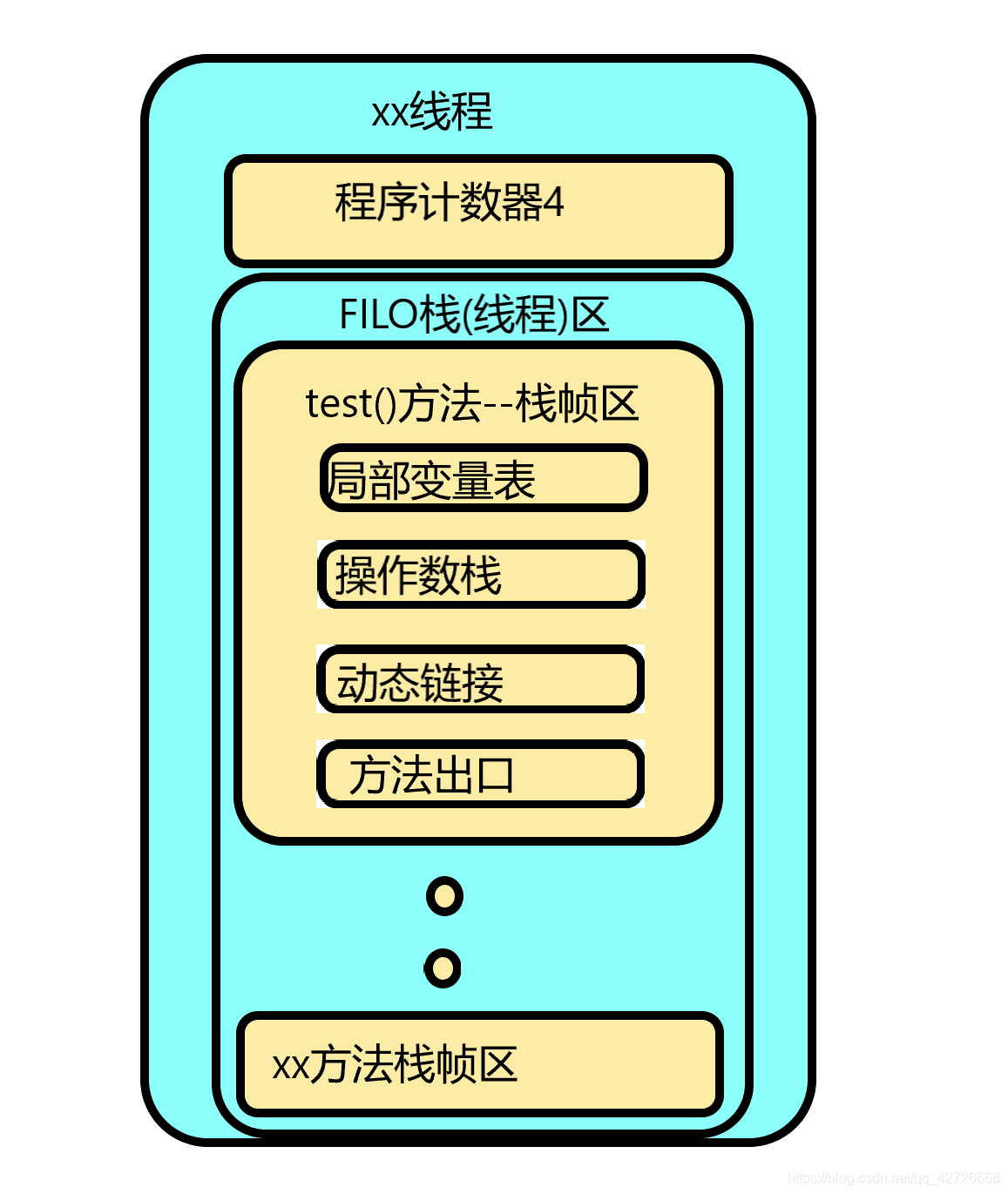 这里插入图片描述