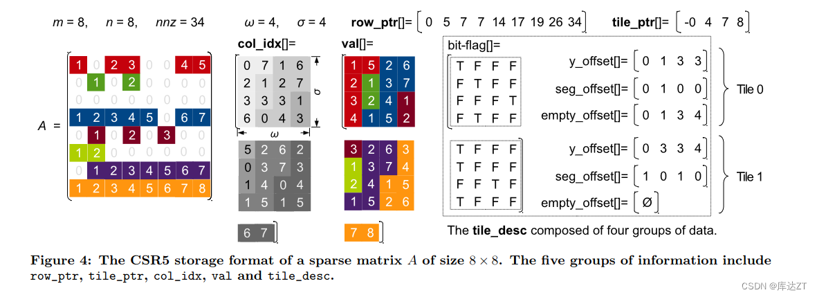 SPMV基础-1_spmv算法-CSDN博客
