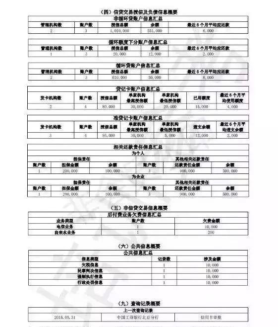 新版征信报告实施之后,信用卡养卡套现真的要凉凉了?