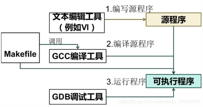 image-20210110170344463