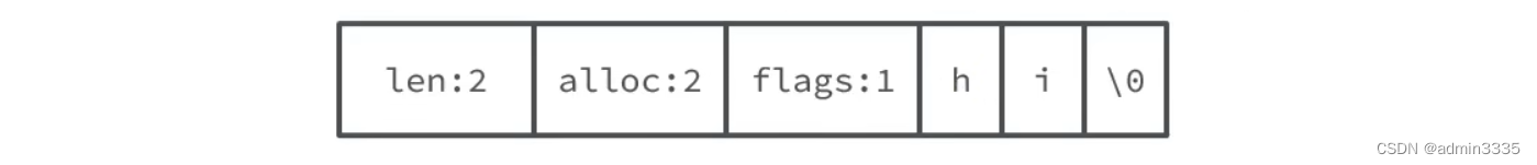 [外链图片转存失败,源站可能有防盗链机制,建议将图片保存下来直接上传(img-bQQSAt1J-1666105461948)(.\原理篇.assets\1653984787383.png)]