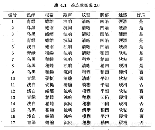 摘自西瓜书