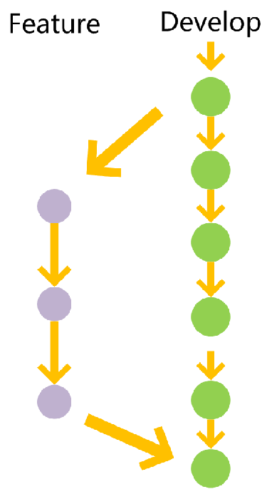 merge3