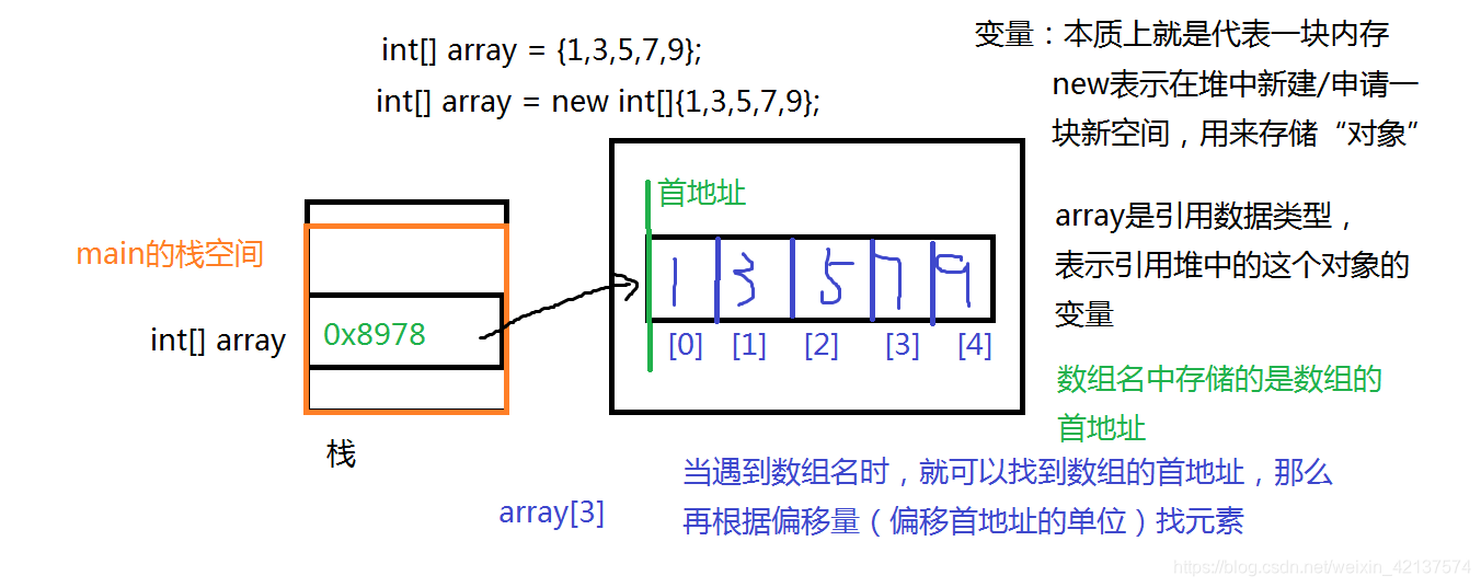 Java数据类型与集合详解-CSDN博客
