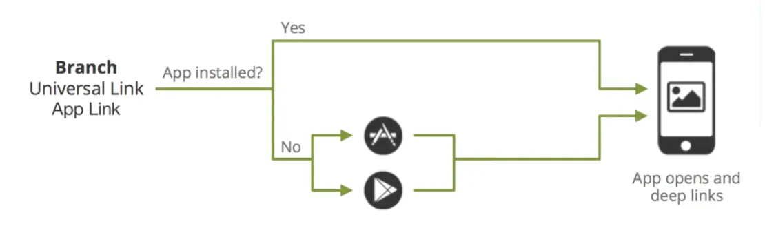 deeplink.png