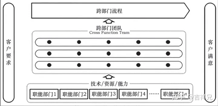 集成产品开发流程模式及案例分析