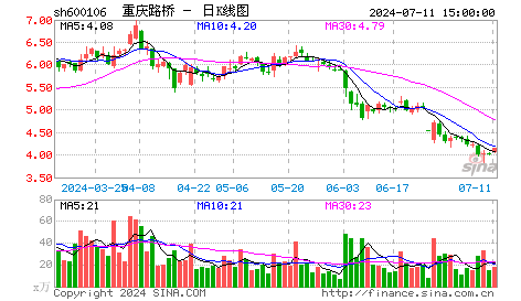 重庆路桥以5500万元收购渝涪高速股权
