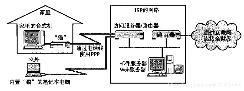 拨号连接
