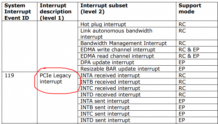 图文详解PCI/PCIe协议插图65 2469beabf71a8a943988d66606962472.png