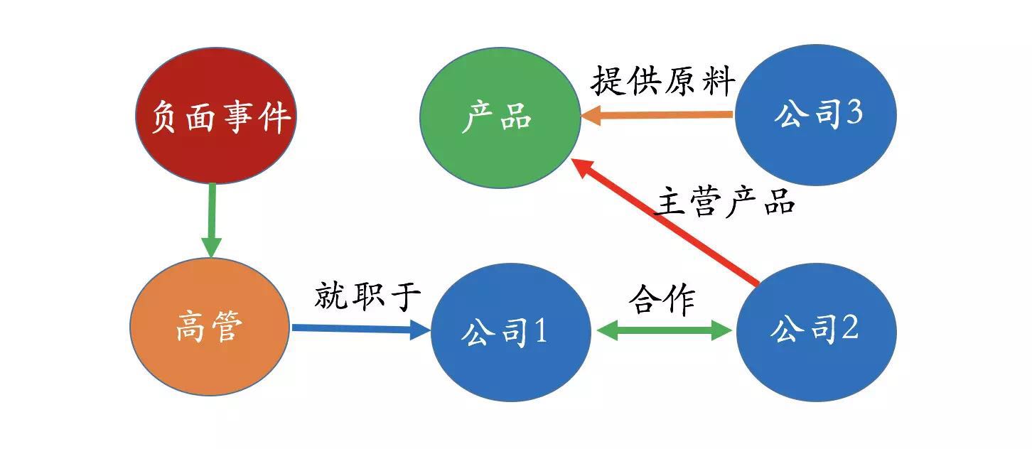 高管负面事件