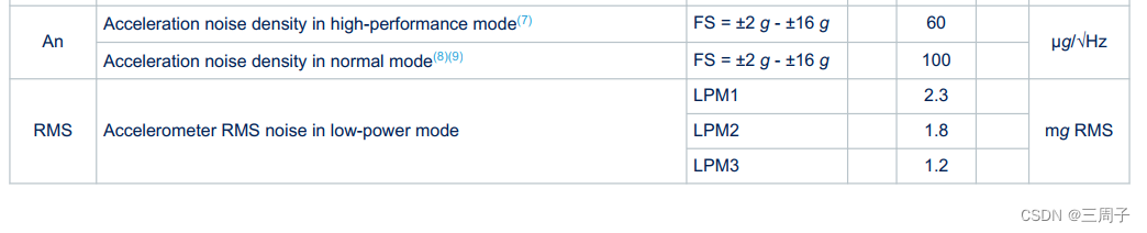 加速度传感器术语解析