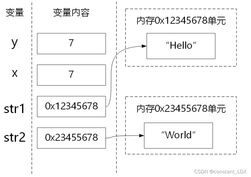 图灵社区参考