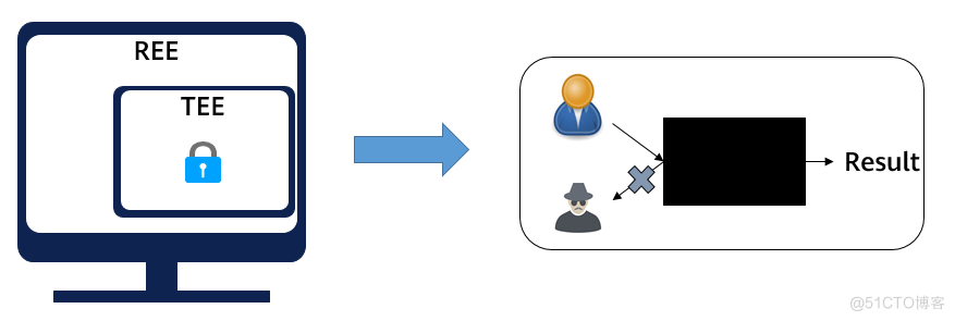 玩转机密计算从 secGear 开始_机密计算
