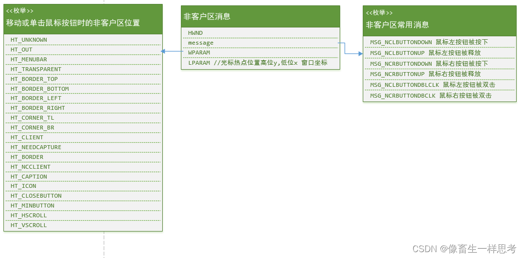 [外链图片转存失败,源站可能有防盗链机制,建议将图片保存下来直接上传(img-XbHquMid-1665111610212)(C:\Users\cjy\AppData\Roaming\Typora\typora-user-images\image-20221007104446339.png)]