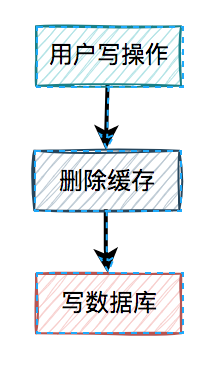 c11e5752f416233a0723ea01c9bfbbc0.png