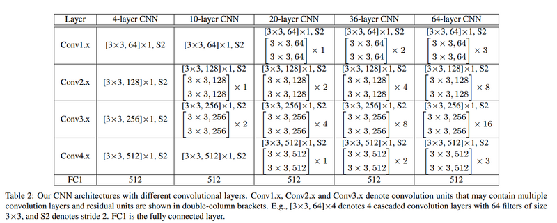 Figure11