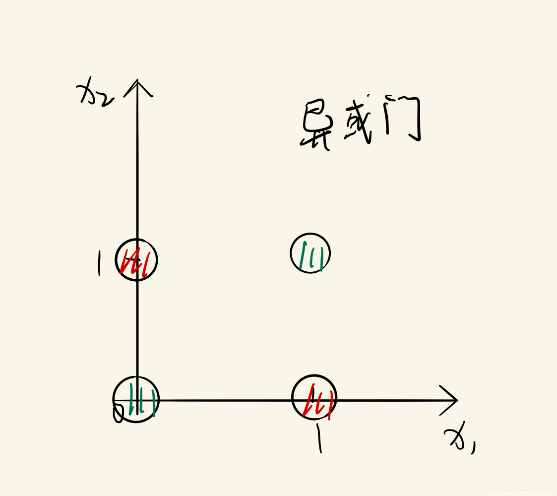 两层感知机解决异或(XOR)问题_用双层感知器处理异或问题-CSDN博客