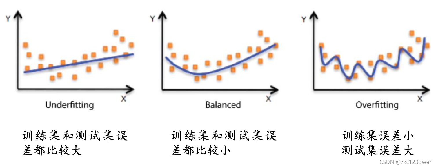 [外链图片转存失败,源站可能有防盗链机制,建议将图片保存下来直接上传(img-k9VGOpVS-1637305921376)(./1637302625552.png)]