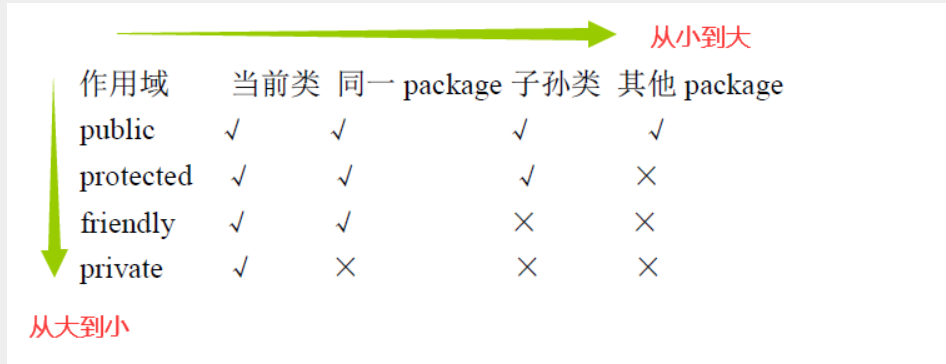 Java面试宝典2020-CSDN博客