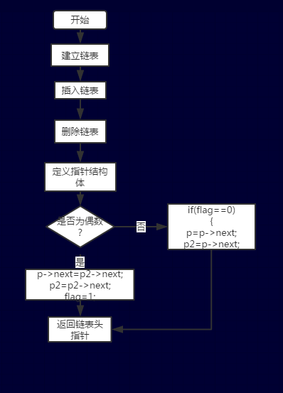 1580838-20190517130300729-1063649471.png