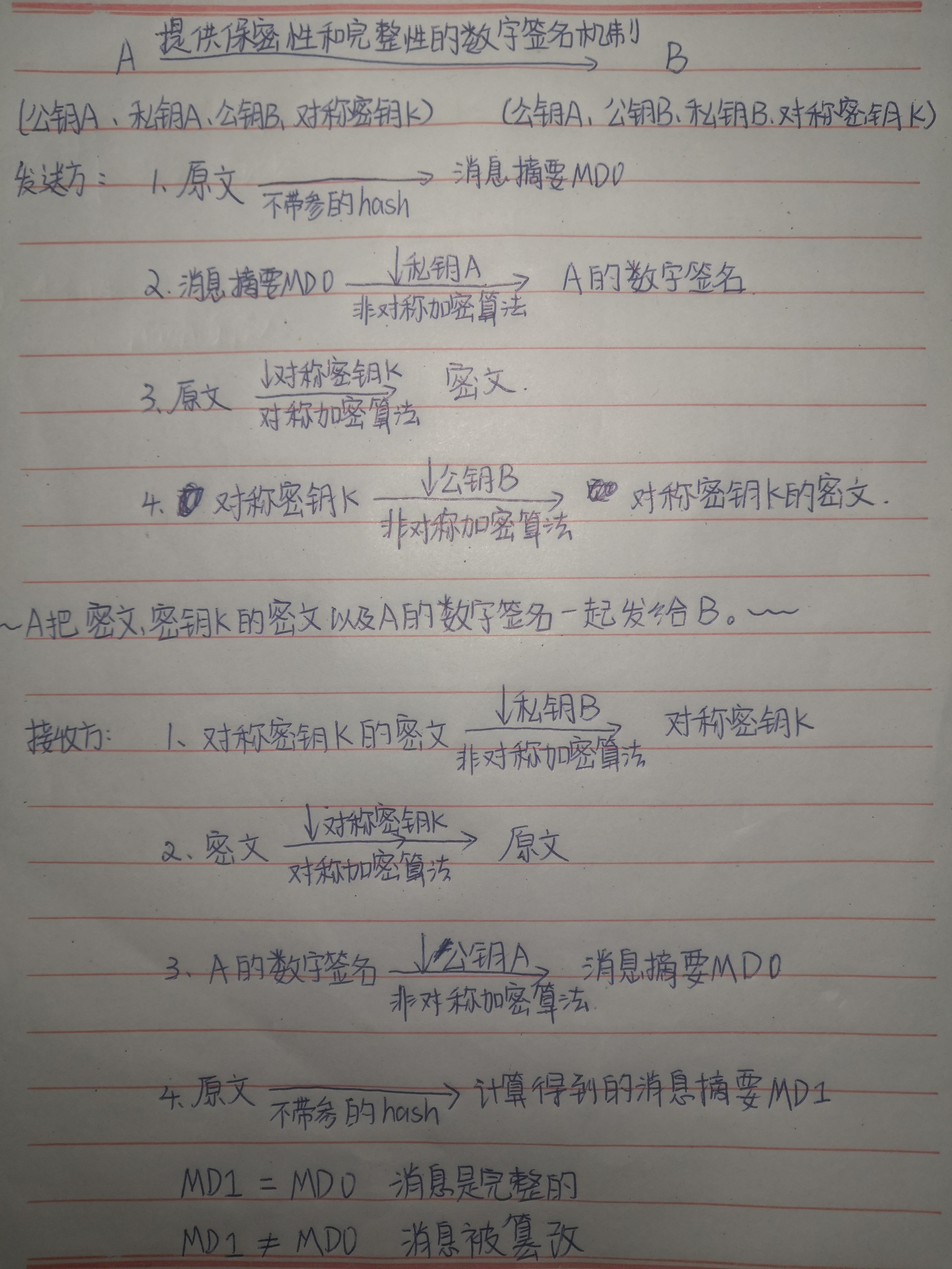 保密性和完整性校验的数字签名机制