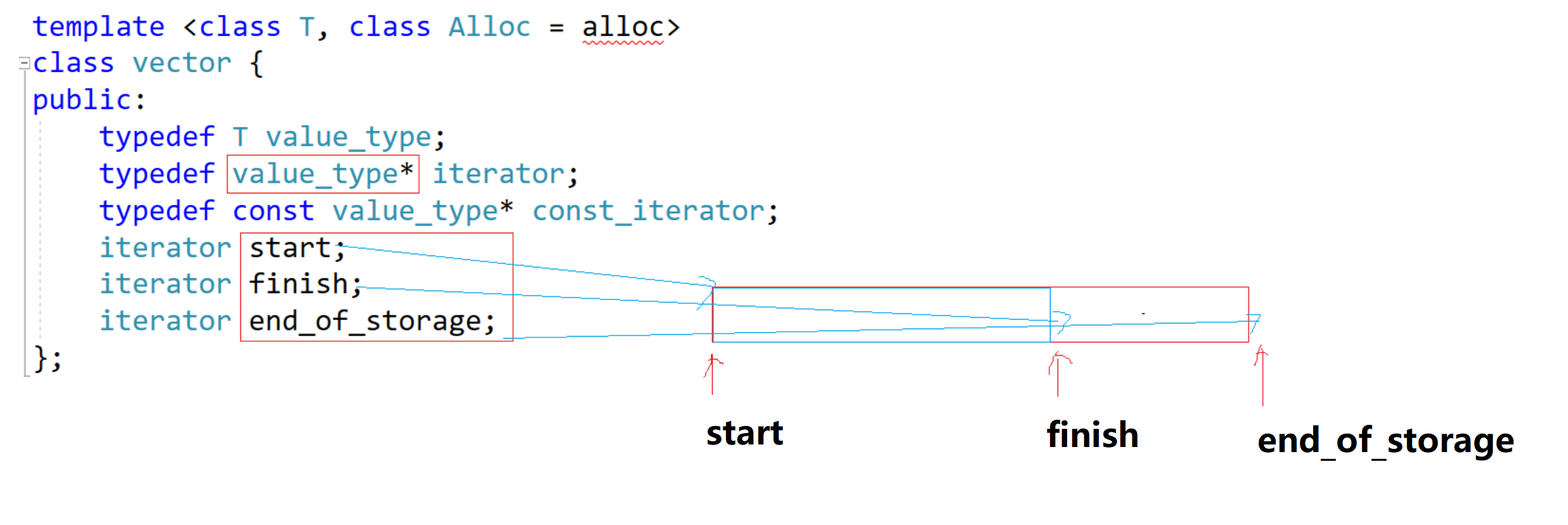 C++ vector模拟实现_c++仿真alway-CSDN博客