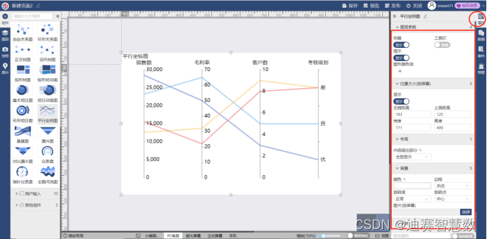 展示多维数据分布，平行坐标图的解读与制作-CSDN博客