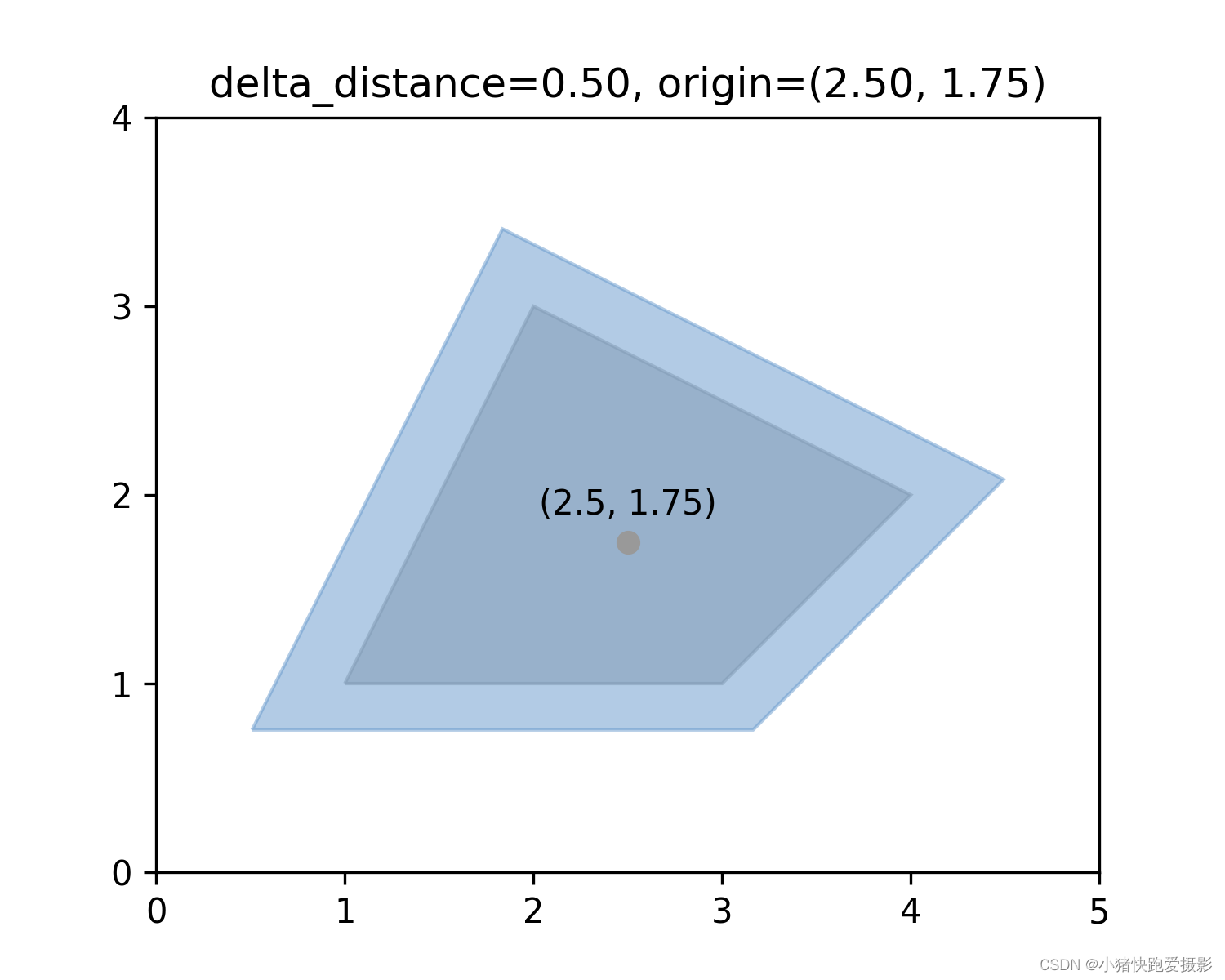 【附代码】使用Shapely计算多边形外扩与收缩_python 多边形扩张-CSDN博客