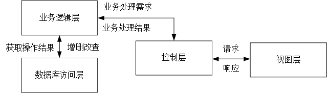输入图片说明