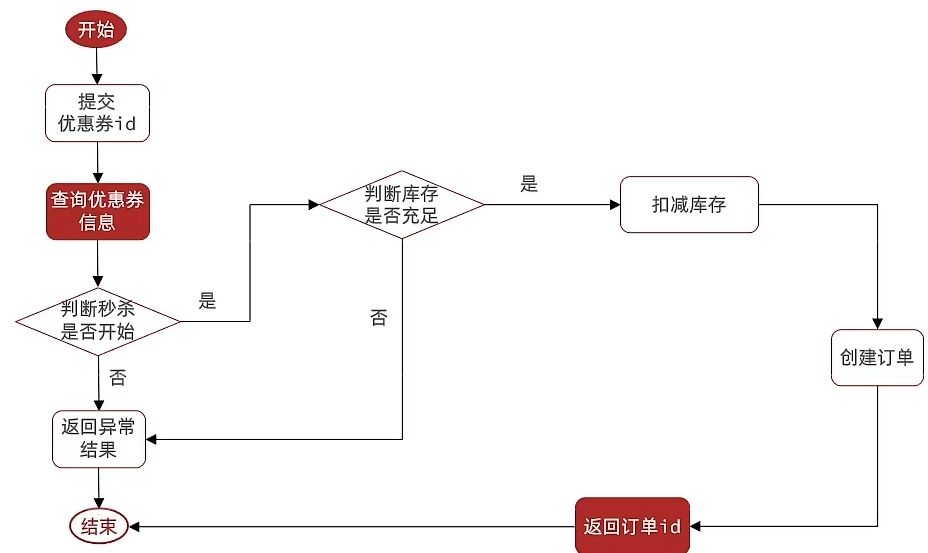 image-20230628150115919