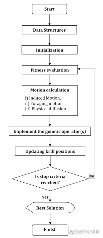【优化求解】磷虾群算法(Krill Herd Algorithm,KHA)_matlab_07
