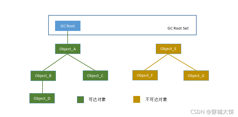 [外链图片转存失败,源站可能有防盗链机制,建议将图片保存下来直接上传(img-fEDkXY8D-1634404930316)(sx JVM优化.assets/image-20210929174513520.png)]