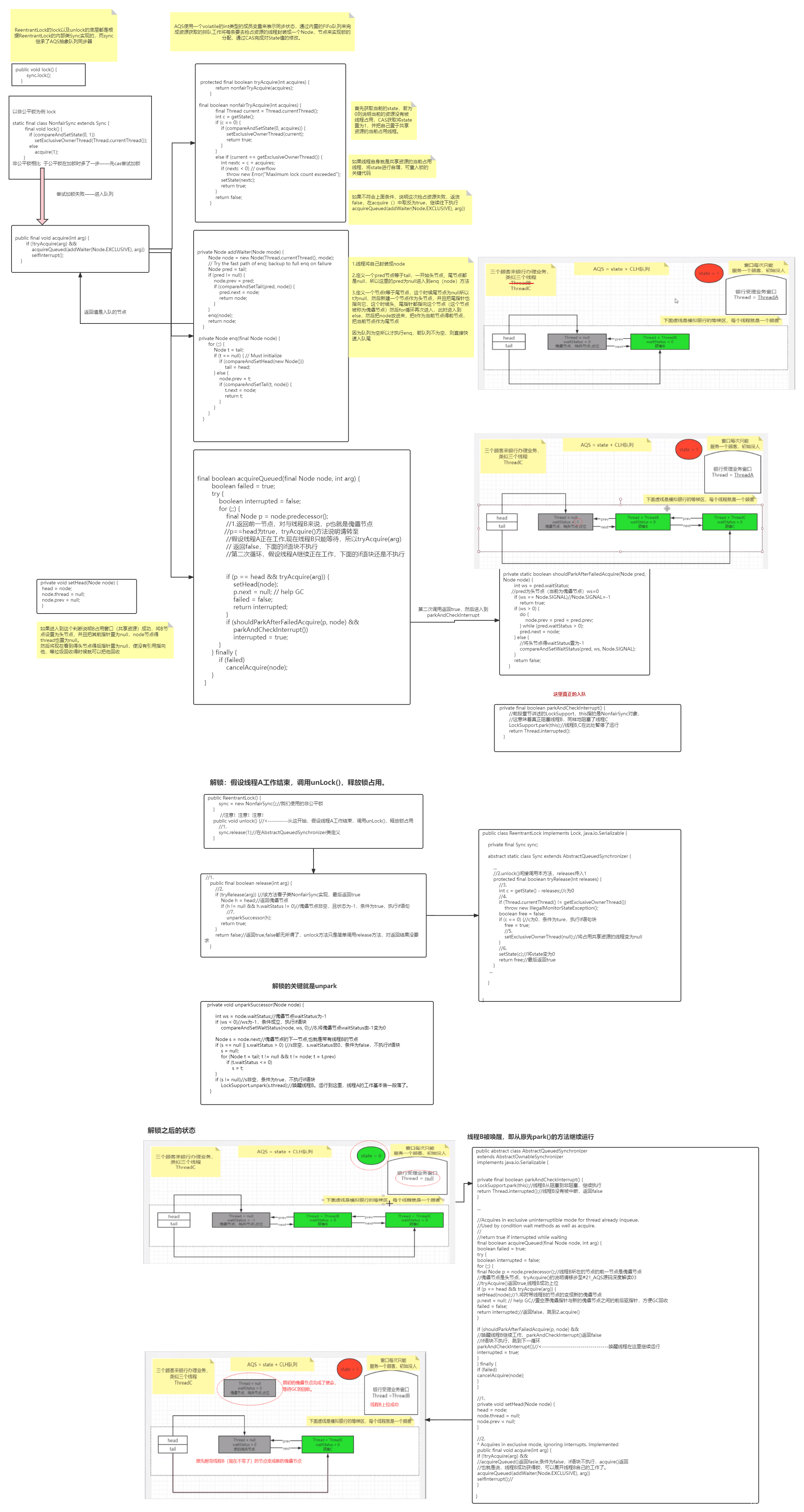 ReentrantLock底层AQS源码分析-CSDN博客